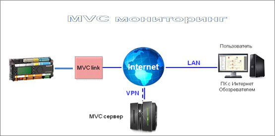 mvc-monitoring.jpg